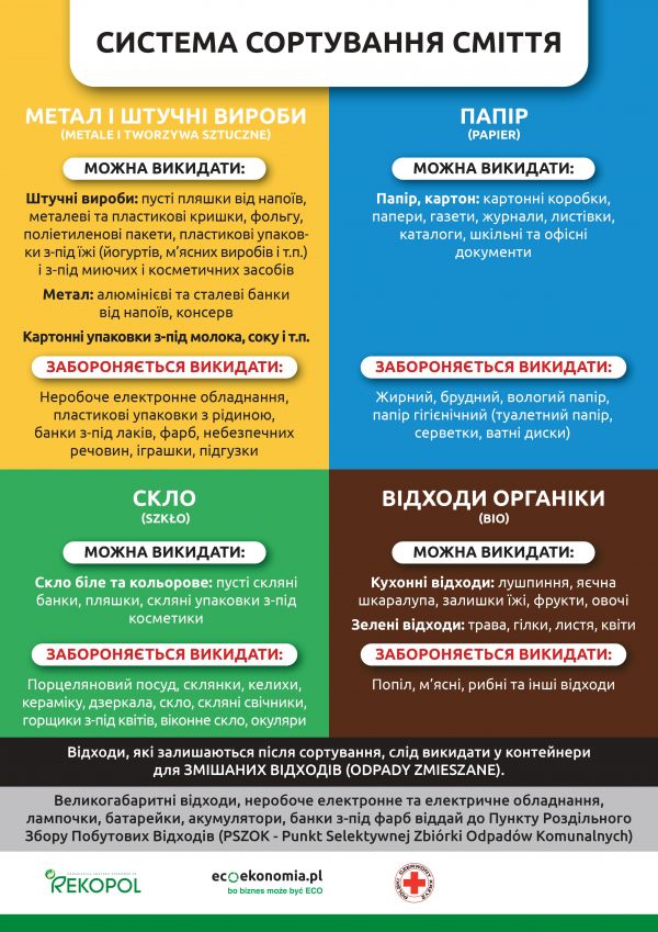 zasady segregacji UKR