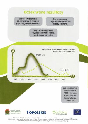 Projekt LIFE AQP Opolskie 2019.PL