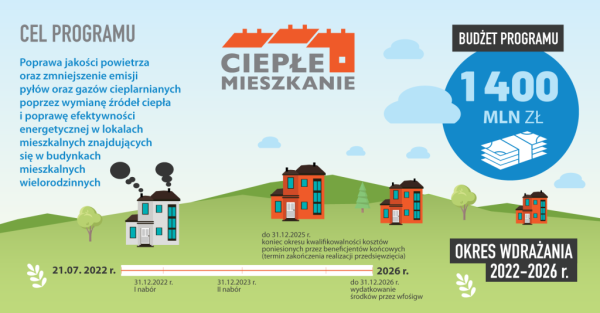 ciepłe mieszkanie