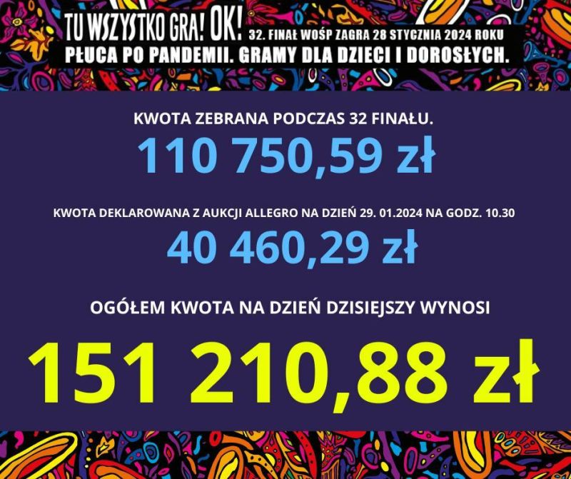 wosp zebrana kwota