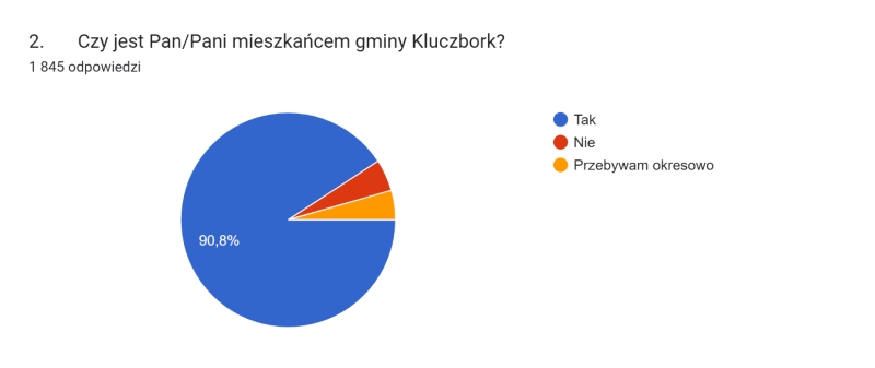 wyniki ankiety LODOWISKO 2