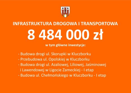 Budżet Gminy na 2025 rok