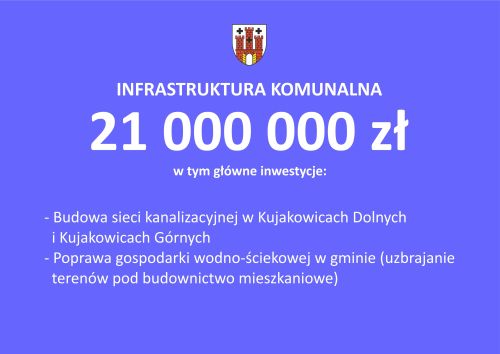 Budżet Gminy na 2025 rok