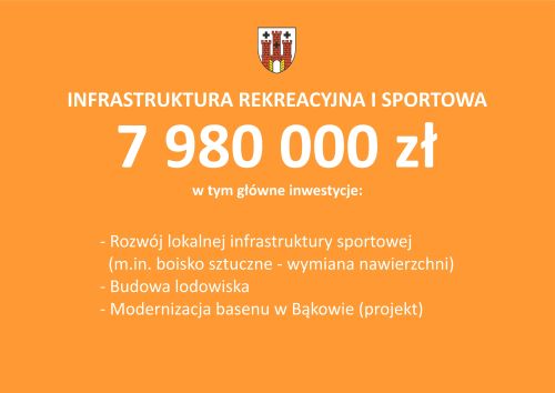 Budżet Gminy na 2025 rok