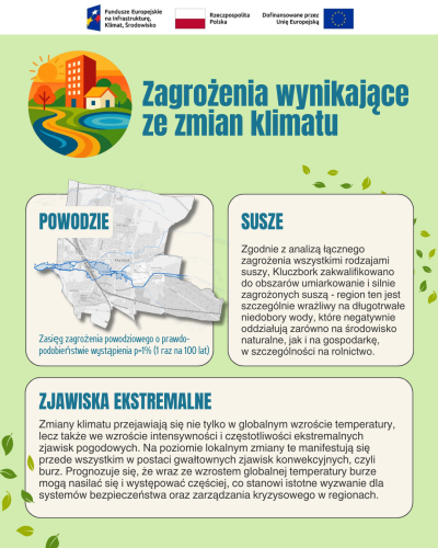 Zagrożenia wynikajace ze zmian klimatu