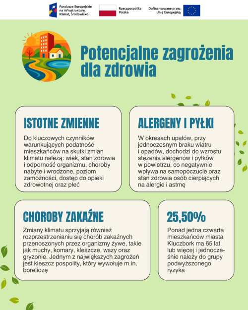 Potencjalne zagrożenia dla zdrowia