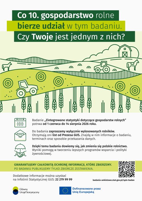 GUS Plakat