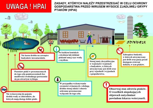 UWAGA! Nowe ogniska HPAI (podtyp: H5N1)